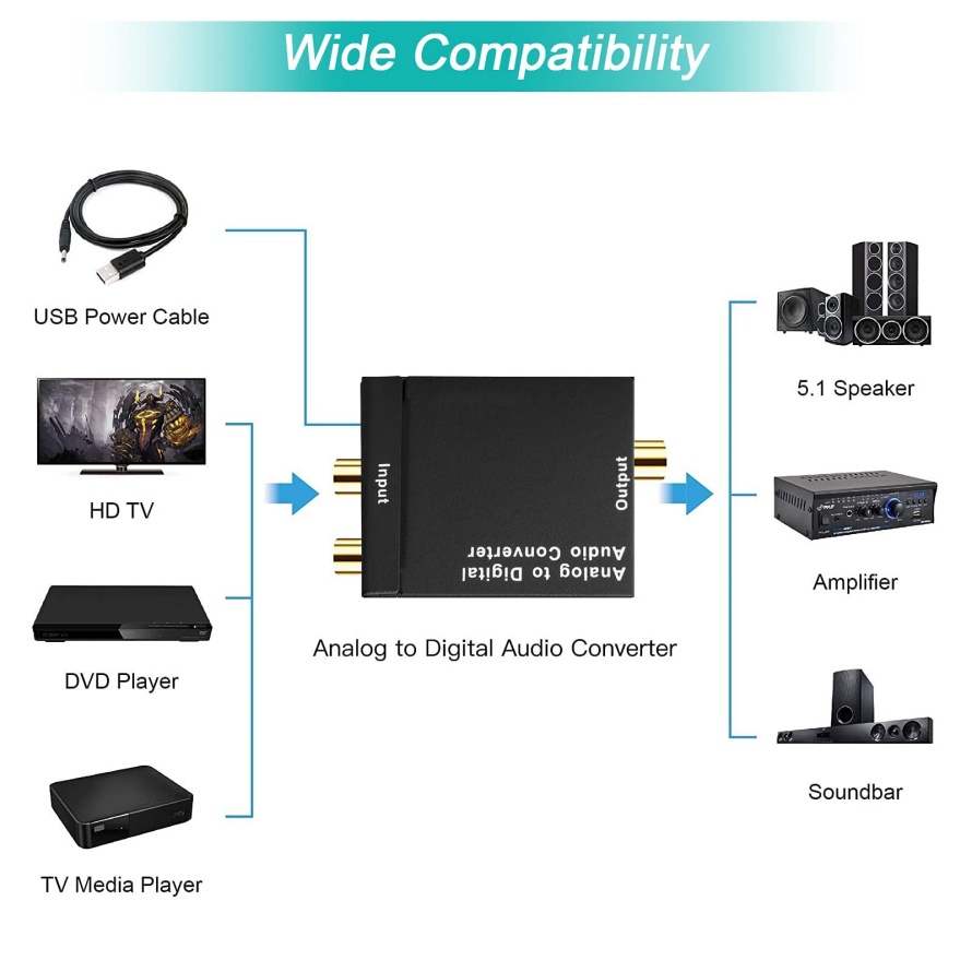 Convertidor de Audio Analógico - Cable Xlr Balanced reseña y precio