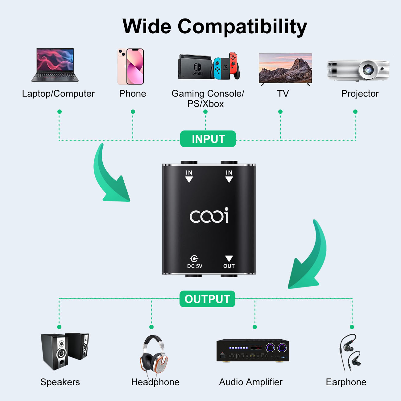 Cooidea Mini mezclador de audi - Audio Music Mixer reseña y precio